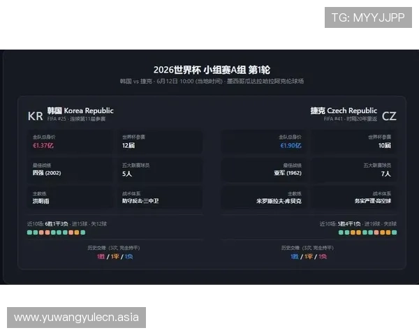 2026世界杯韩国对阵捷克比赛技术统计全面分析与亮点解析